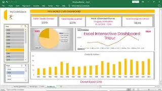 Excel Interactive Dashboard | FIFA WORLD CUPS DATA ANALYSIS