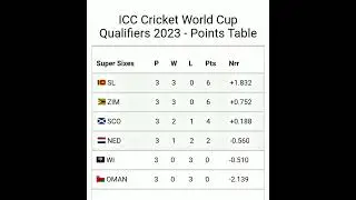 ICC WORLD CUP QUALIFIERS POINTS TABLE UPDATED 2023