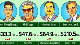 Richest person in the World 2023