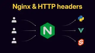 Nginx reverse proxy setup and server hardening for production apps