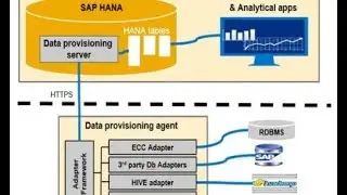 SDI Flat File Integration for IBP OBP (Part 2/2)