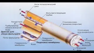 Замена мембраны  опреснителя №28-2
