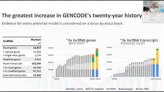 nf-core/animal-genomics: Roderic Guigó