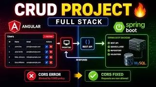 CRUD Operations using Spring Boot, Angular and MySQL | CRUD operations + spring boot + angular