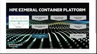 Kubernetes in the enterprise with HPE part 2