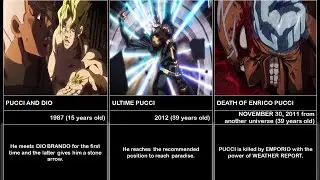 EVOLUTION OF ENRICO PUCCI