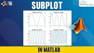 How to Plot Multiple Plot Using SUBPLOT in MATLAB | Complete MATLAB Course For Beginners in Hindi