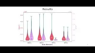 2019 - Extracting channel heads from digital elevation models (DEM) using machine learning technique
