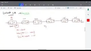 Data Structures – Searching Algorithm in Singly Linked List in Tamil by Deeba Kannan