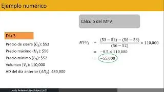 Indicador Acumulación Distribución