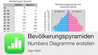 Bevölkerungspyramiden