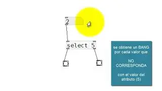 Puredata - Select
