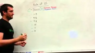 Rule of 3's: Location of Spinous Processes