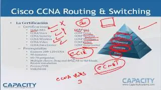 Curso Cisco CCNA Routing & Switching - Introducción al curso de Cisco CCNA - CAPACITY - 1 / 3