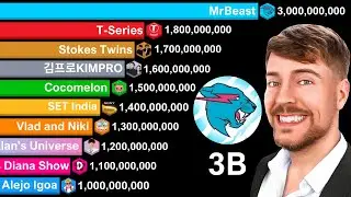 Most Subscribed YouTube Channels 2005-2040 | MrBeast 3 Billion Subscribers