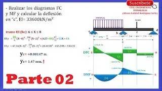 Método doble integración en Vigas Hiperestáticas - Diagrama de Momento y Cortante : Ejer. #02 (2/3)