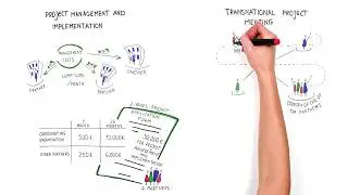 Construction of the budget in Strategic Partnership projects