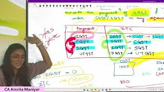 ITC Set-off Rules | Sec 49, 49A, 49B & Rule 88A💡| One-Shot Revision in 5 min | CA Inter GST Sept 25🎯