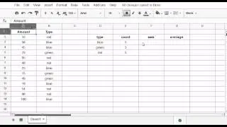Google Sheets - SumIF, CountIF, AverageIF