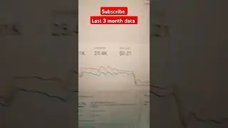 Last 3 months Google data is fabulous 🤩🤩 #googlead