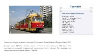 Сколько весит трамвай