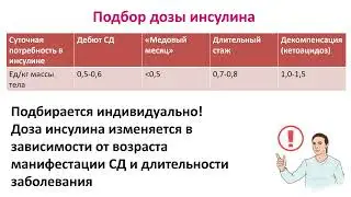 Сахарный диабет 1  типа (занятие 3)
