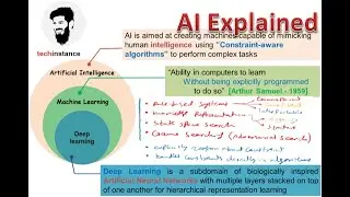 Lecture 3 | Artificial Intelligence Explained | Categories of Artificial Intelligence