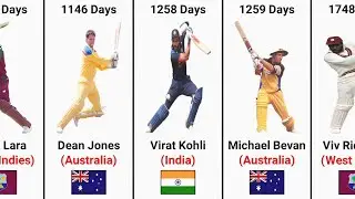 Most Days Spent as No 1 ODI Batsman
