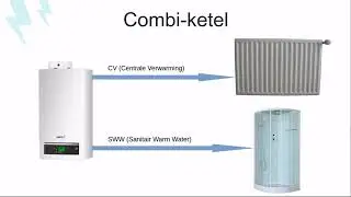 Versla de jaarafrekening! - Deel 03 - CV en Sanitair Warm Water (SWW)