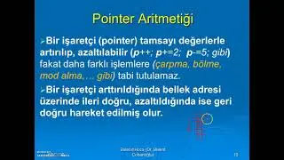 Pointer Nedir? ve Pointer Aritmetiği