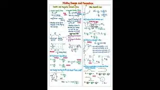 Physics Short Notes Class 12/Physics Short Notes/physics affection #shorts