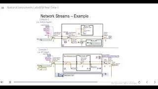 LabVIEW Real time 1 part 16 | Network streams | LabVIEW Host and RT communication