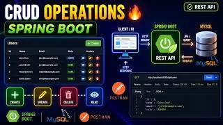 CRUD Operations with Spring Boot: Build REST APIs for CRUD Operations using Spring Boot, JPA, MySQL