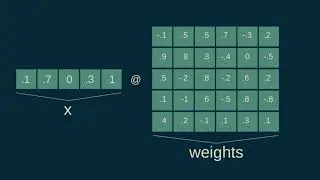 Build your own neural network, Exercise 9