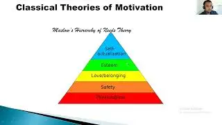 Motivation, Leadership and Communication Work in an Organization