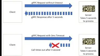 Spring Boot + gRPC Deadline Example