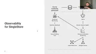 How SingleStore Monitors Tens of Thousands of Clusters with Petabytes | SingleStore Webinars