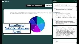 Text to SQL Agent for Data Visualization