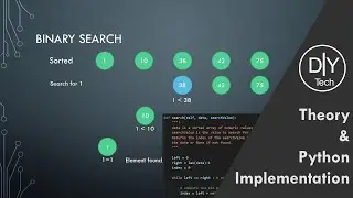 Binary Search in Python | Theory | Implementation | Data Structures and Algorithms