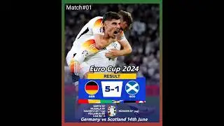 Brilliant Germany🇩🇪⚽ 👏The biggest win by a host nation in their opening match at the EUROs