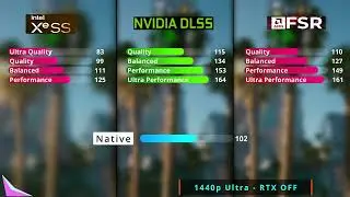 CyberPunk 2077 2023 Test Comparison of Nvidia DLSS vs AMD FSR vs Intel XeSS - Ultra Settings