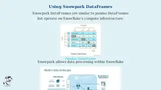 Querying Data in Snowflake using Python | AI Data Staudio