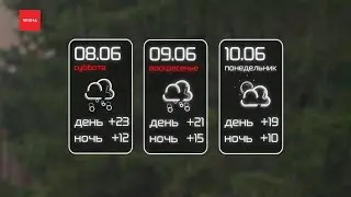 Какая погода будет на праздничных выходных?