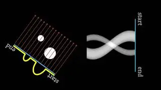 How X-ray sinogram builds up