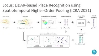Locus: LiDAR-based Place Recognition using Spatiotemporal Higher-Order Pooling (ICRA 2021)