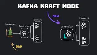 How to run Kafka KRaft Mode - with Kafbat UI - Docker Compose
