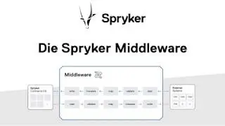 Spryker: Einführung in die Spryker Middleware