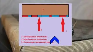 Виды типографской печати 2
