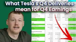 What Tesla's Q4 Deliveries mean for Q4 Earnings and 2022