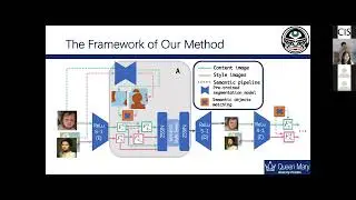 3S-Net: arbitrary semantic-aware style transfer - Bingqing Guo
